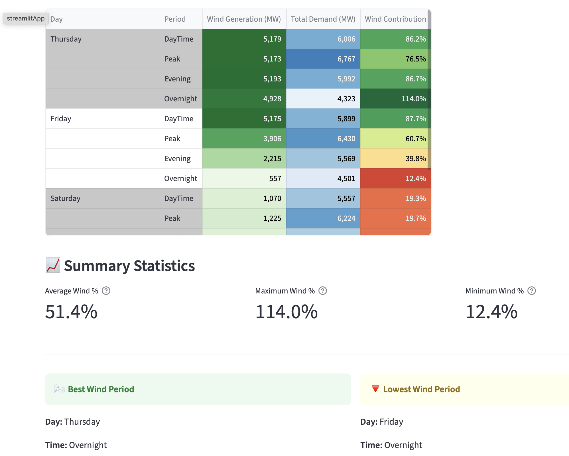 Numbble game screenshot